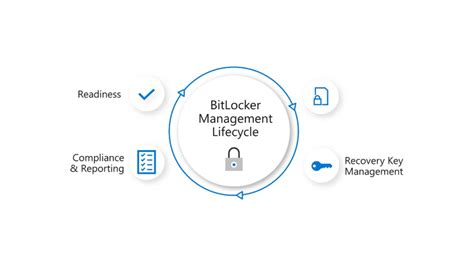 BitLocker Management 的图像结果