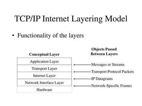 Image result for Protocol Layering