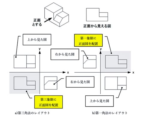 Image result for If Structure Python