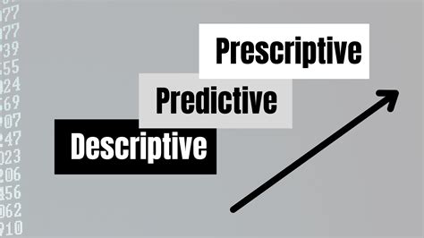 Image result for 4 Types of Analytics