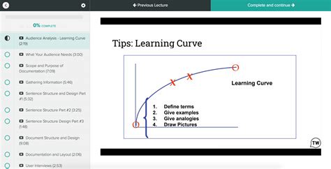 Image result for Technical Writer Tutorial