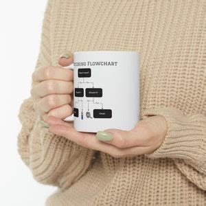 Image result for For Loop Flowchart Mug