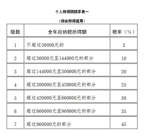 28省份2021年平均工资出炉：8地非私营超10万元，北京最高_单位_就业_城镇
