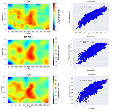 Kriging MATLAB 的图像结果