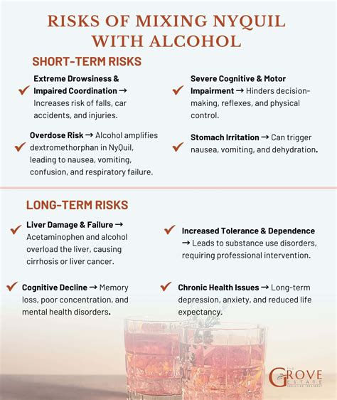 The Dangers of Mixing Alcohol and NyQuil: How Long to Wait