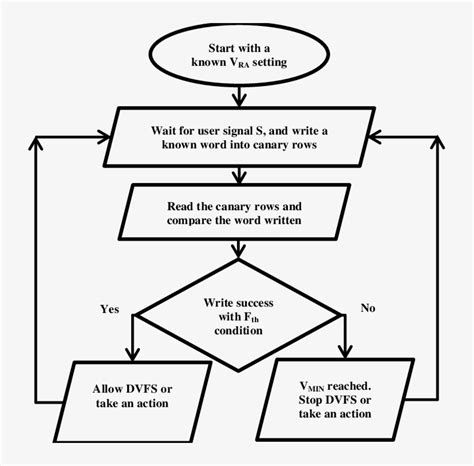 Image result for March Algorithm SRAM Example