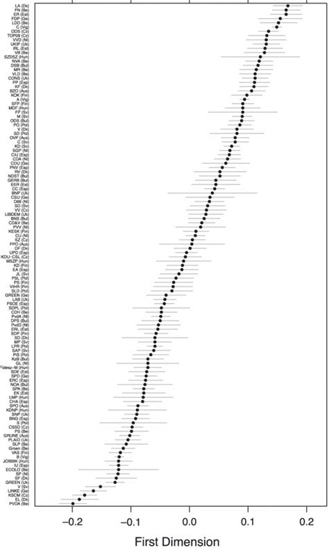 Left-Wing Countries 的图像结果