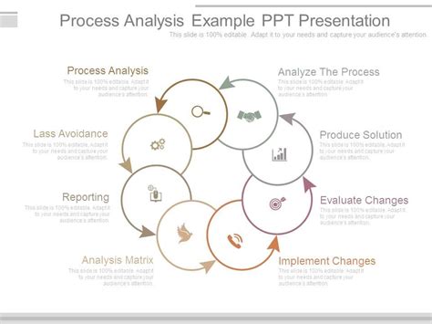 Process Analysis Examples 的图像结果
