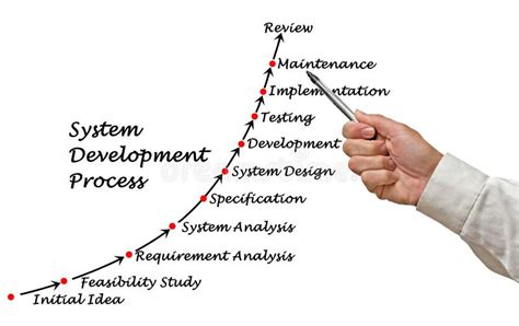System Development Process Overview 的图像结果