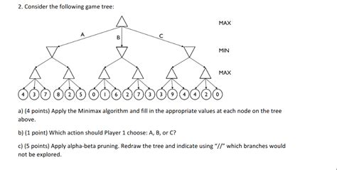 Function Min Max with Python for Tree 的图像结果