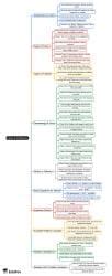 Mind Map: Cams and Followers - Theory of Machines (TOM) - Mechanical ...