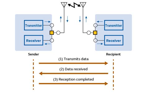 Wireless Communication Network 的图像结果