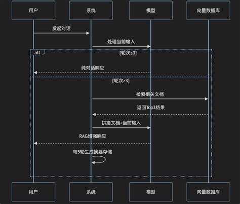 Ai 方案 的图像结果