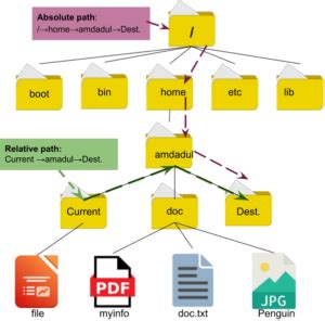 Image result for Python Open File Using Relative Path