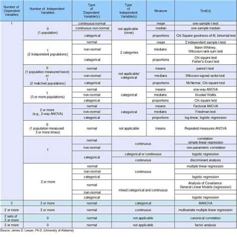 Statistical Test and Variables 的图像结果