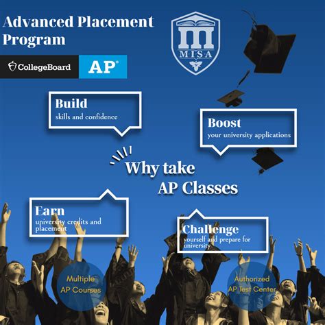 Image result for AP Program