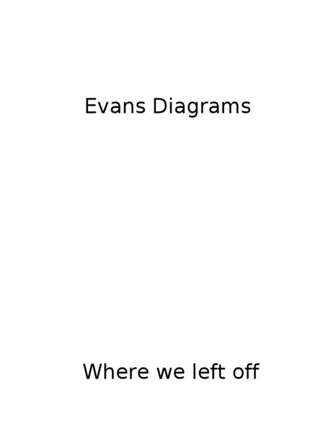 Image result for Using the Evans Method