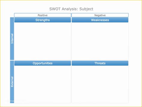 SWOT Analysis Chart Template 的图像结果