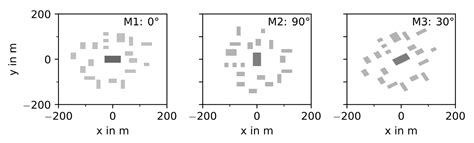 A Modified k-ε Turbulence Model for Heavy Gas Dispersion in Built-Up ...