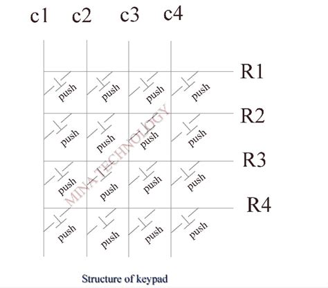 Image result for Microcontroller Inside Key Board