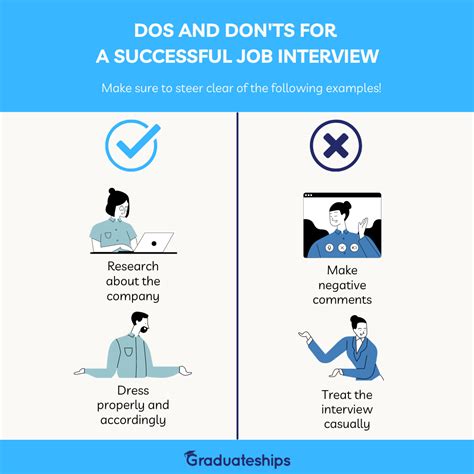 5 common mistakes people make at the job interview – Survival guide ...