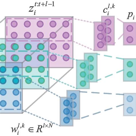 Kernel Operation 的图像结果