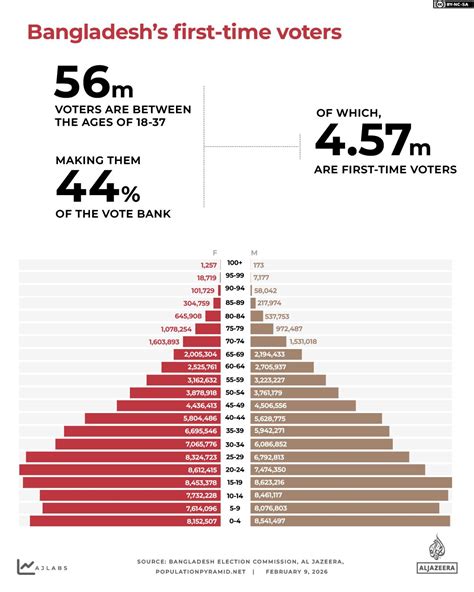 Bangladesh 2026 elections explained in maps and charts | Bangladesh Election 2026 News | Al Jazeera