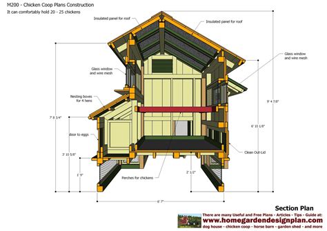Chicken Coop Plans