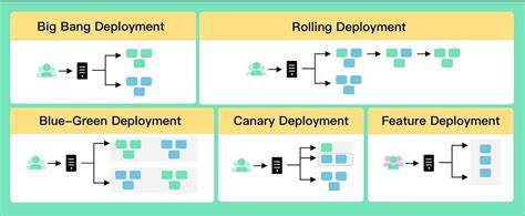 Promotional and Branching Strategy | by Tanvi P Karennavar | Groww ...