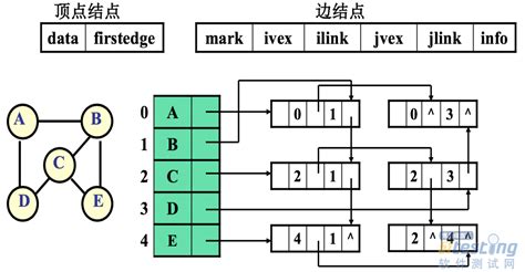 Image result for SQL and PostgresSQL