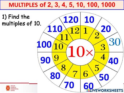 Image result for Learning Multiples