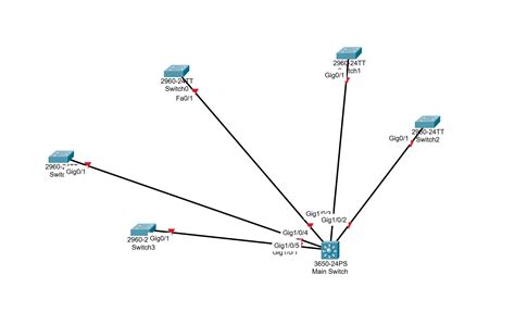 Network Components of Local Loop 的图像结果