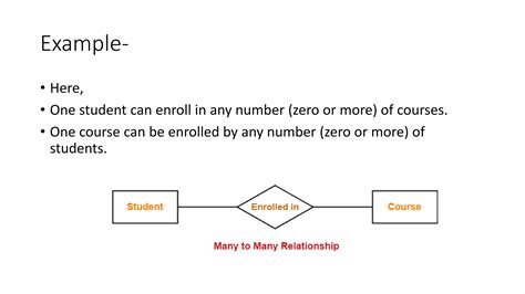 Mapping Cardinality Examples 的图像结果