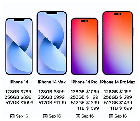 详细分析：2022年双十一苹果iPhone14和14 Pro会降价吗？比首发价最多能优惠多少钱？
