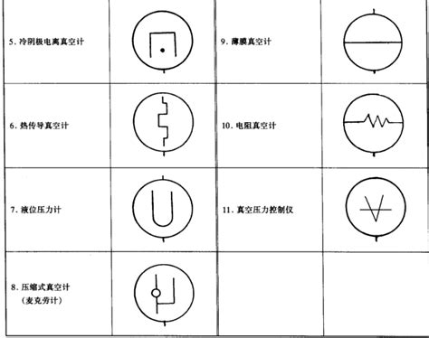 真空系统图纸中常见符号表示注释_真空技术_昆山帕斯卡真空技术有限公司