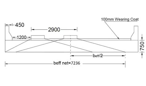 Maximum Shear Force Calculation for Live Load IRC Class 70R Tracked ...