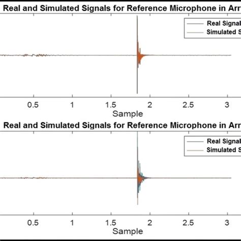 Image result for 4 Microphone Array System