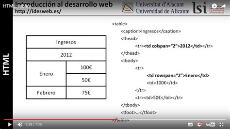 Divujar Una Tabla Con HTML Y JavaScript 的图像结果