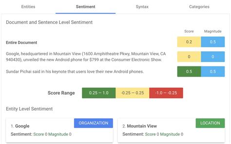 Image result for Text Mining Tools