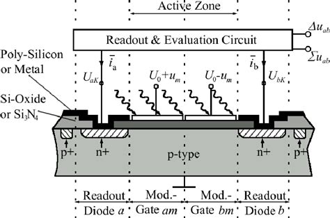 Image result for CMOS Vector Modulation