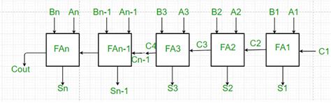 Parallel Adders and Parallel Subtractors - Analog and Digital ...