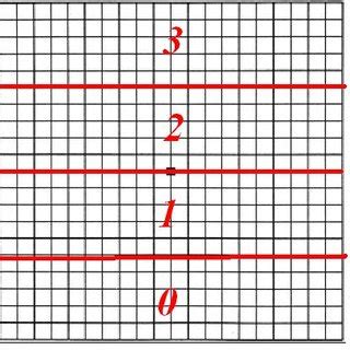 Image result for Python Code for Two Dimensional Grid