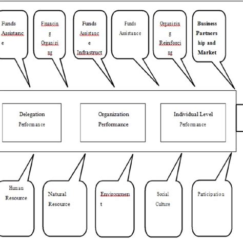 Tupelo Model Economic Development Model 的图像结果