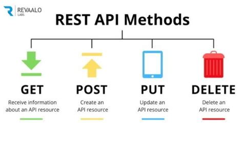 API Methods 的图像结果