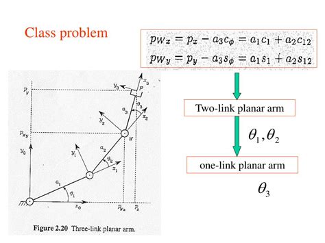Image result for Homogeneous Vector Form