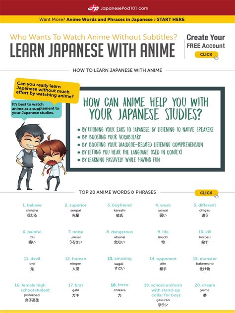 Image result for Anime Language Learning