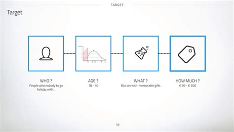 Image result for Smartbox Gift Boxes