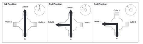 Brizo T75575-BN Odin Thermostatic Valve Trim with Integrated Volume ...