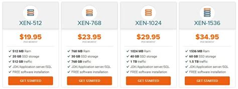 Java Web Hosting 的图像结果