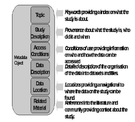Metadata Data Model 的图像结果